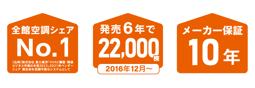 Z空調