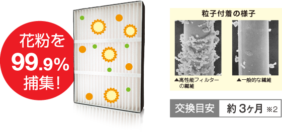 花粉を99.9%捕集