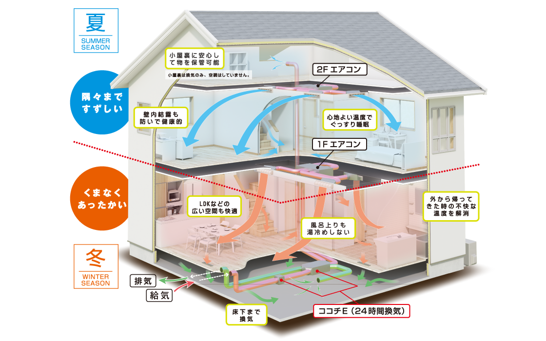 Z空調